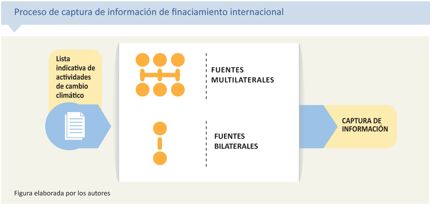 Paso 2