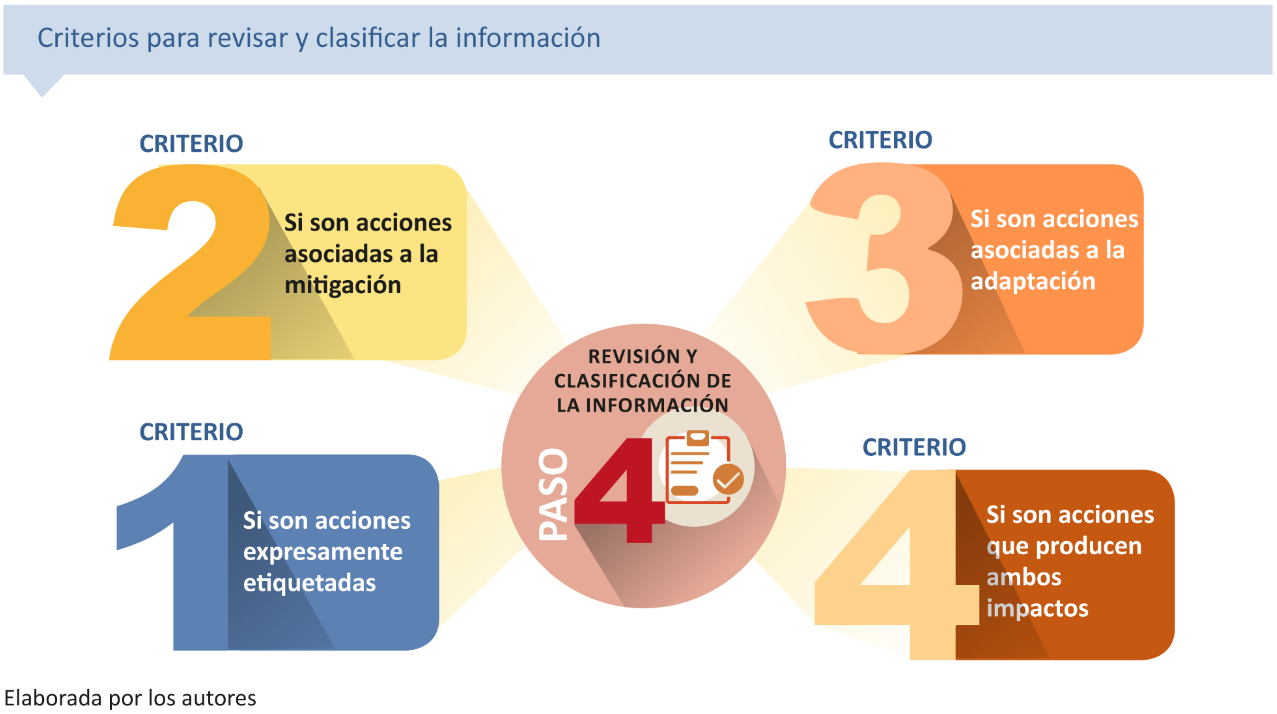 Paso 4