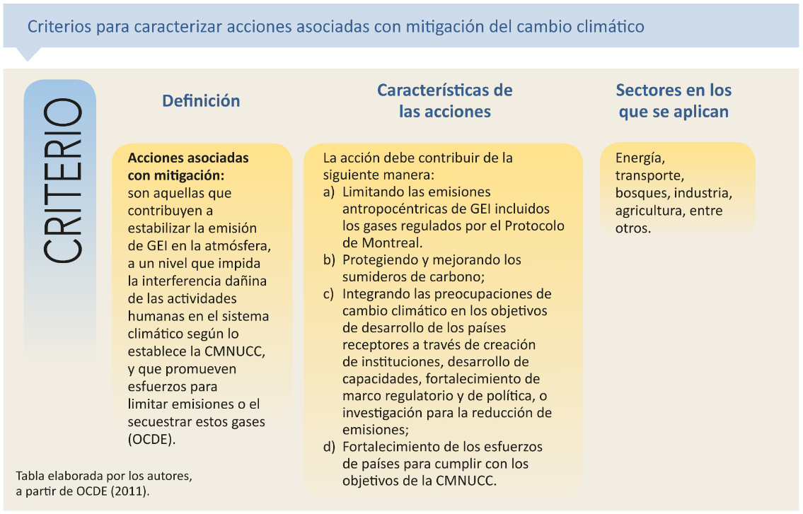 Criterio 2
