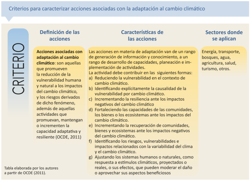 Criterio 3