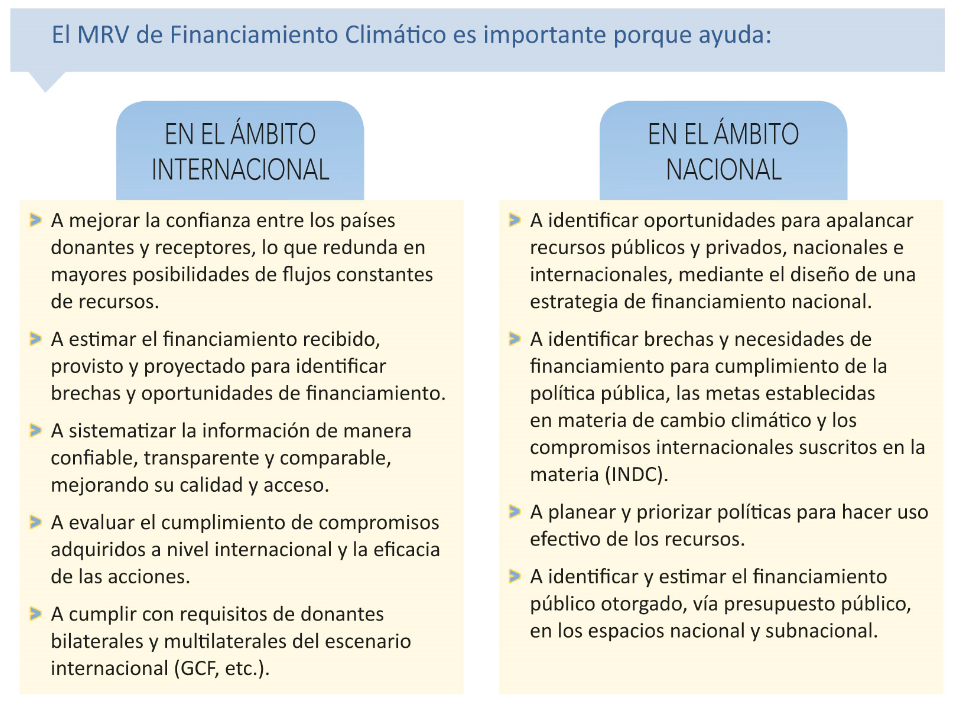Importancia MRV
